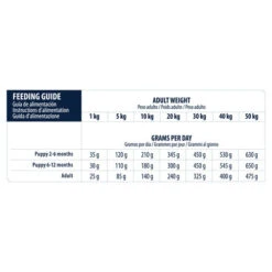 Affinity Advance Veterinary Diets Gastroenteric Hund -KONG Verkaufsgeschäft affinity advance veterinary diets gastroenteric hond 177637 0500 none