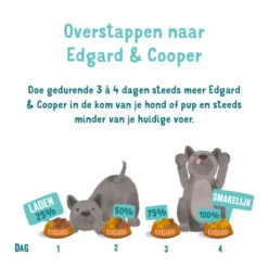 Edgard & Cooper Adult - Lachs Und Truthahn - Schale 11 Edgard & Cooper Adult - Lachs Und Truthahn - Schale -KONG Verkaufsgeschäft edgard cooper adult zalm kalkoen kuipje 208625 0500 none