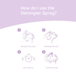 Greenfields Yorkshire Terrier Care Set 11 Greenfields Yorkshire Terrier Care Set -KONG Verkaufsgeschäft greenfields yorkshire terrier care set 220893 0500 none