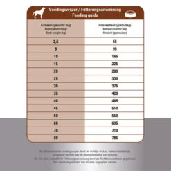 Prins ProCare Croque Lamb & Rice Hypoallergic -KONG Verkaufsgeschäft prins procare croque lamb rice hypoallergic 171328 0500 none