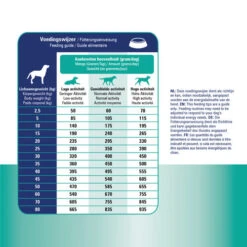 Prins ProCare Croque Skin & Intestinal Hypoallergic 9 Prins ProCare Croque Skin & Intestinal Hypoallergic -KONG Verkaufsgeschäft prins procare croque skin intestinal hypoallergic 171460 0500 none