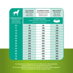 Prins ProCare Grainfree Sensible Hypoallergic -KONG Verkaufsgeschäft prins procare grainfree sensible hypoallergic 171550 0500 none