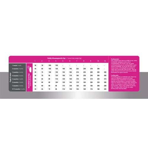 Prins ProCare Mini Puppy & Junior Perfect Start – Bild 5