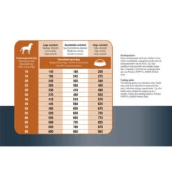 Prins ProCare Protection Lamm Hypoallergic -KONG Verkaufsgeschäft prins procare protection lam hypoallergic 171835 0500 none