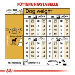 Royal Canin Chihuahua Adult - Hundefutter -KONG Verkaufsgeschäft royal canin chihuahua adult hondenvoer 137995 0500 none
