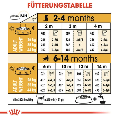 Royal Canin German Shepherd Puppy - Hundefutter 9 Royal Canin German Shepherd Puppy - Hundefutter – Bild 7