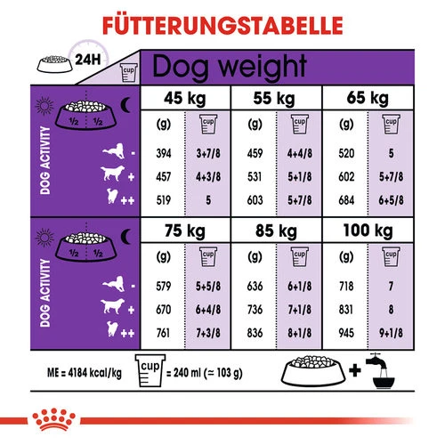 Royal Canin Giant Adult - Hundefutter 9 Royal Canin Giant Adult - Hundefutter – Bild 7
