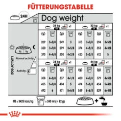 Royal Canin Maxi Sterilised - Hundefutter 19 Royal Canin Maxi Sterilised - Hundefutter -KONG Verkaufsgeschäft royal canin maxi sterilised hondenvoer 132698 0500 none