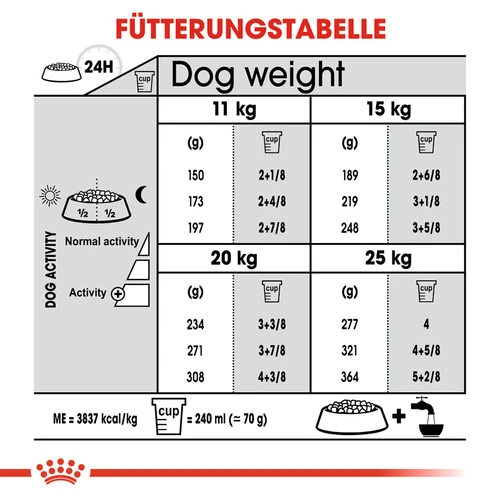 Royal Canin Medium Dental Care - Hundefutter 9 Royal Canin Medium Dental Care - Hundefutter – Bild 7