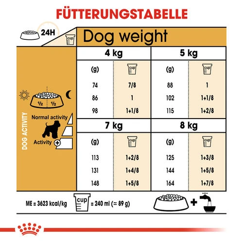 Royal Canin Mini Schnauzer Adult - Hundefutter 8 Royal Canin Mini Schnauzer Adult - Hundefutter – Bild 6