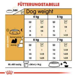 Royal Canin Shih Tzu Adult - Hundefutter -KONG Verkaufsgeschäft royal canin shih tzu adult hondenvoer 140354 0500 none