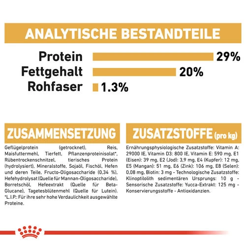 Royal Canin Yorkshire Terrier Puppy - Hundefutter 10 Royal Canin Yorkshire Terrier Puppy - Hundefutter – Bild 8